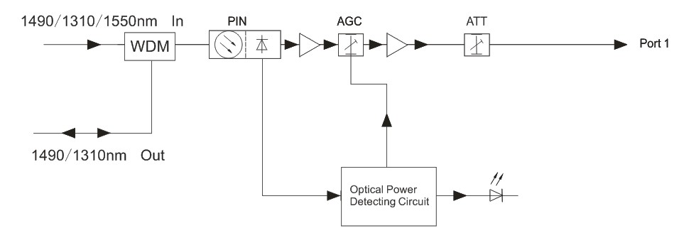 FTTH-SOR01A-WDM_05