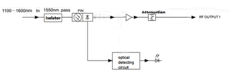 FTTH-SOR01AX-1550_EN_04