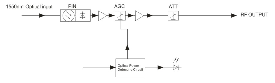 FTTH-SOR01P-1550_04