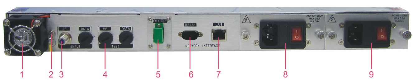 SOT-03-1G-C-dBm_3