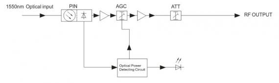 FTTH-SOR01P-1550 04