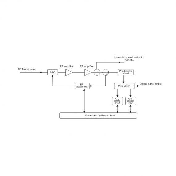 SOT-03-1G-C-dBm