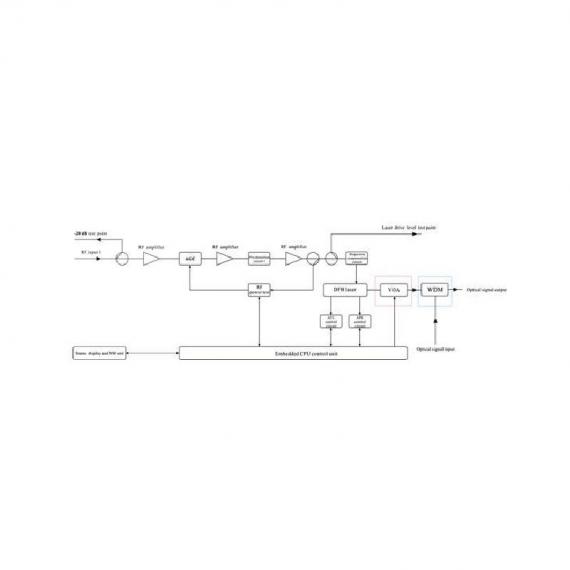 1550nm Directly Modulated Optical Transmitter - 2