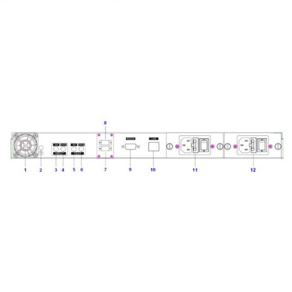 1550nm Directly Modulated Optical Transmitter - 2